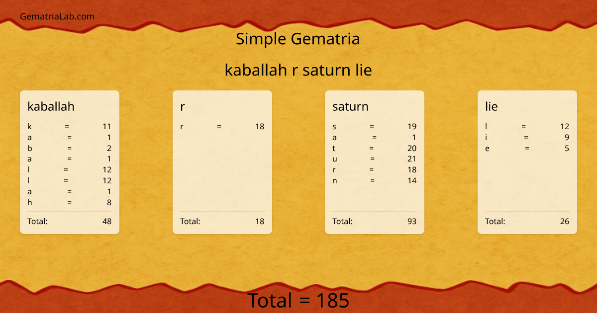 kaballah r saturn lie in simple Gematria